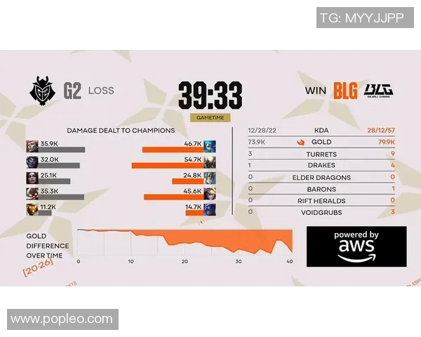 BLG战队在英雄联盟赛场上的节奏掌控与失误分析