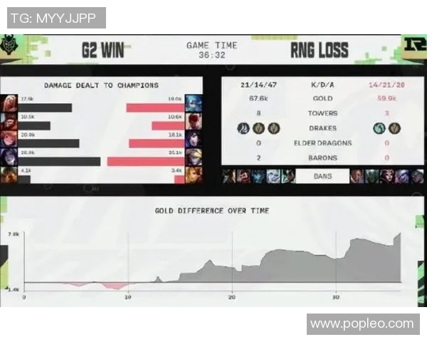 RNG战队在比赛中的整体压制表现及其带来的成败分析