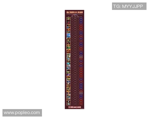 DOTA2灵活性排行榜最新出炉TES战队荣登第九位引发热议